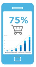 increase mobile purchase ecommerce store